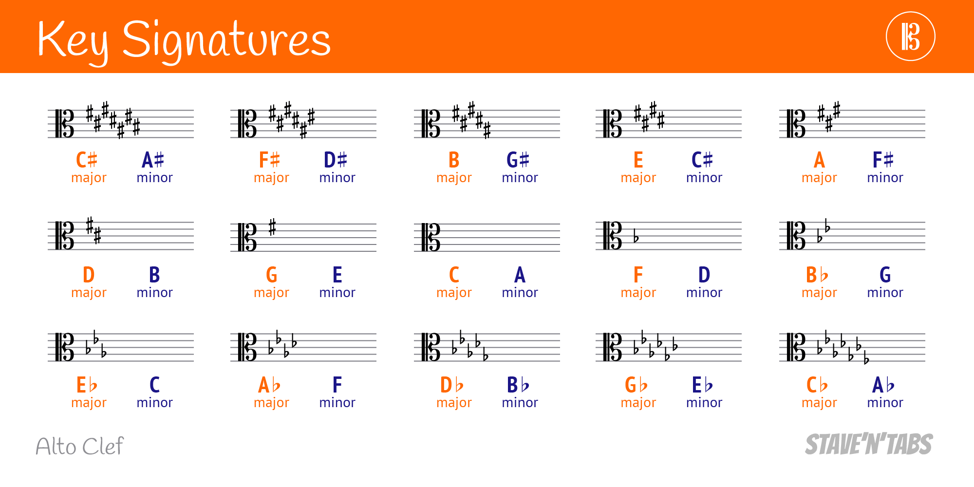 Key Signatures Infographic Stave N Tabs