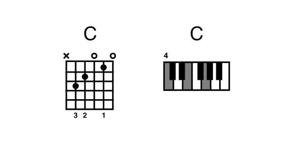 Chords overview