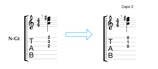 Capo number on a score