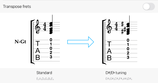 Result of altering tuning with the Transpose frets option off