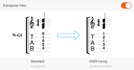 Result of altering tuning with the Transpose frets option on