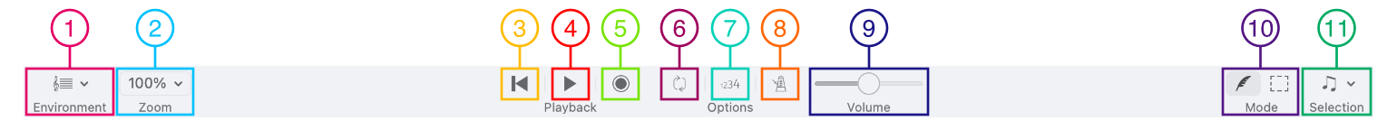 Elements of Toolbar