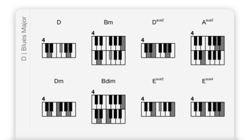 Scale chords in Staventabs for iOS and iPadOS