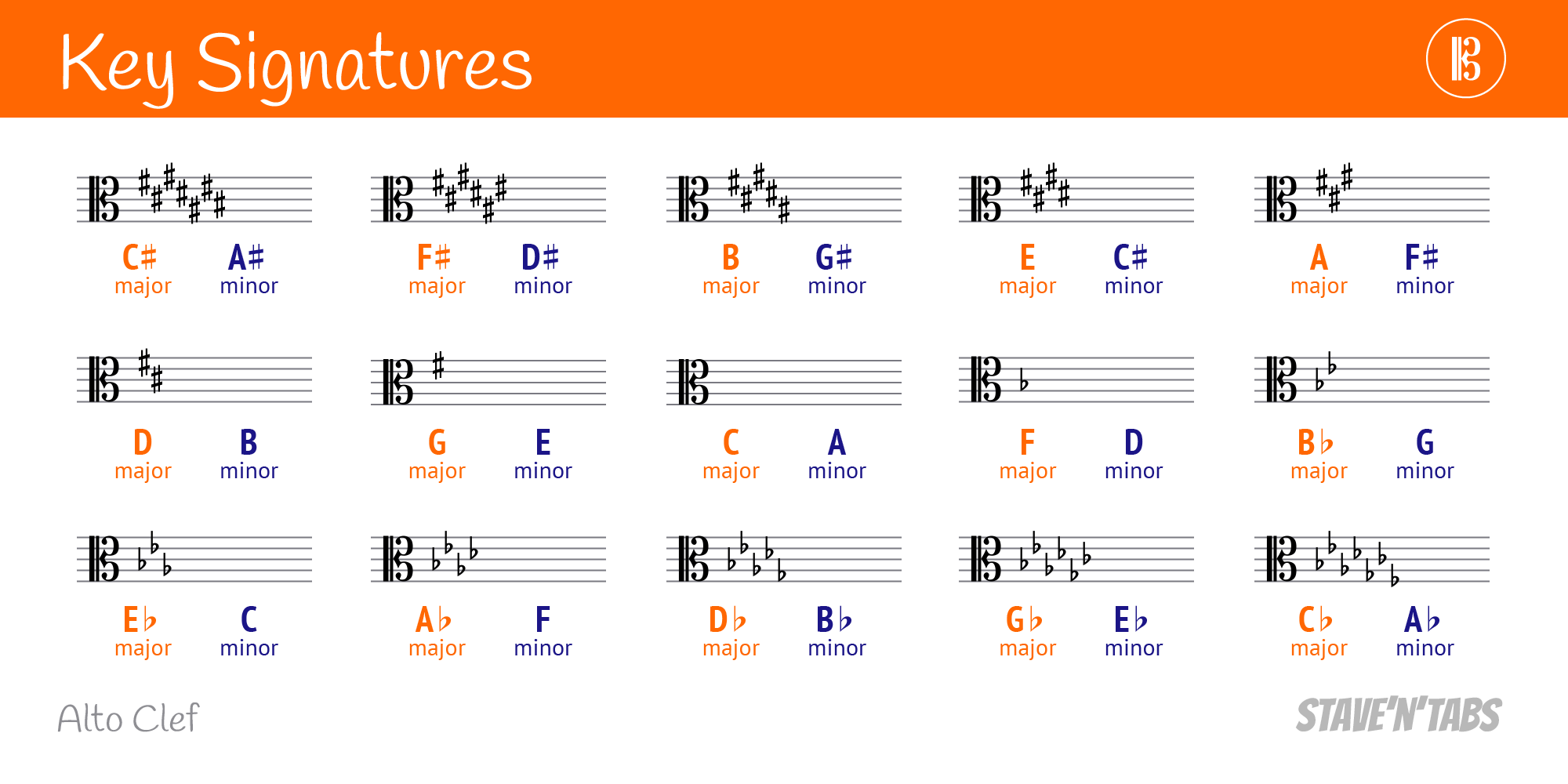 What Is The Key Signature Of G Major