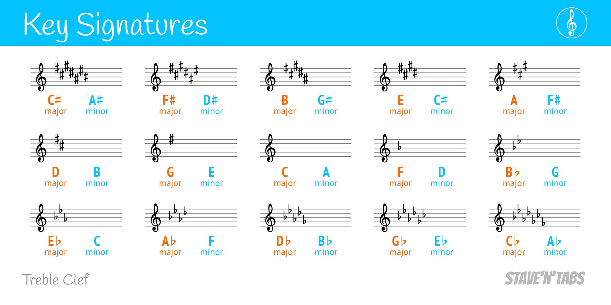 Key Signatures Infographic | Staventabs