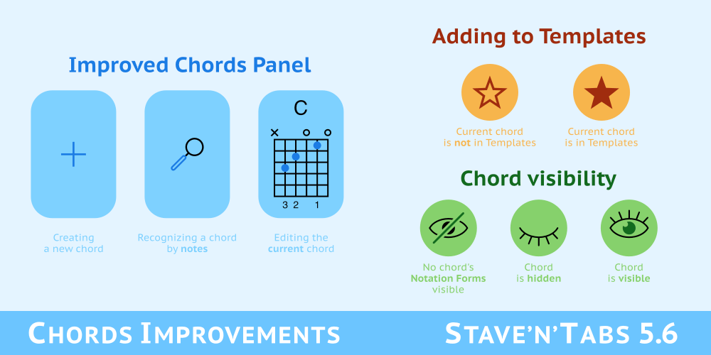 Stave'n'Tabs Release 5.6: Chords Panel Improvements